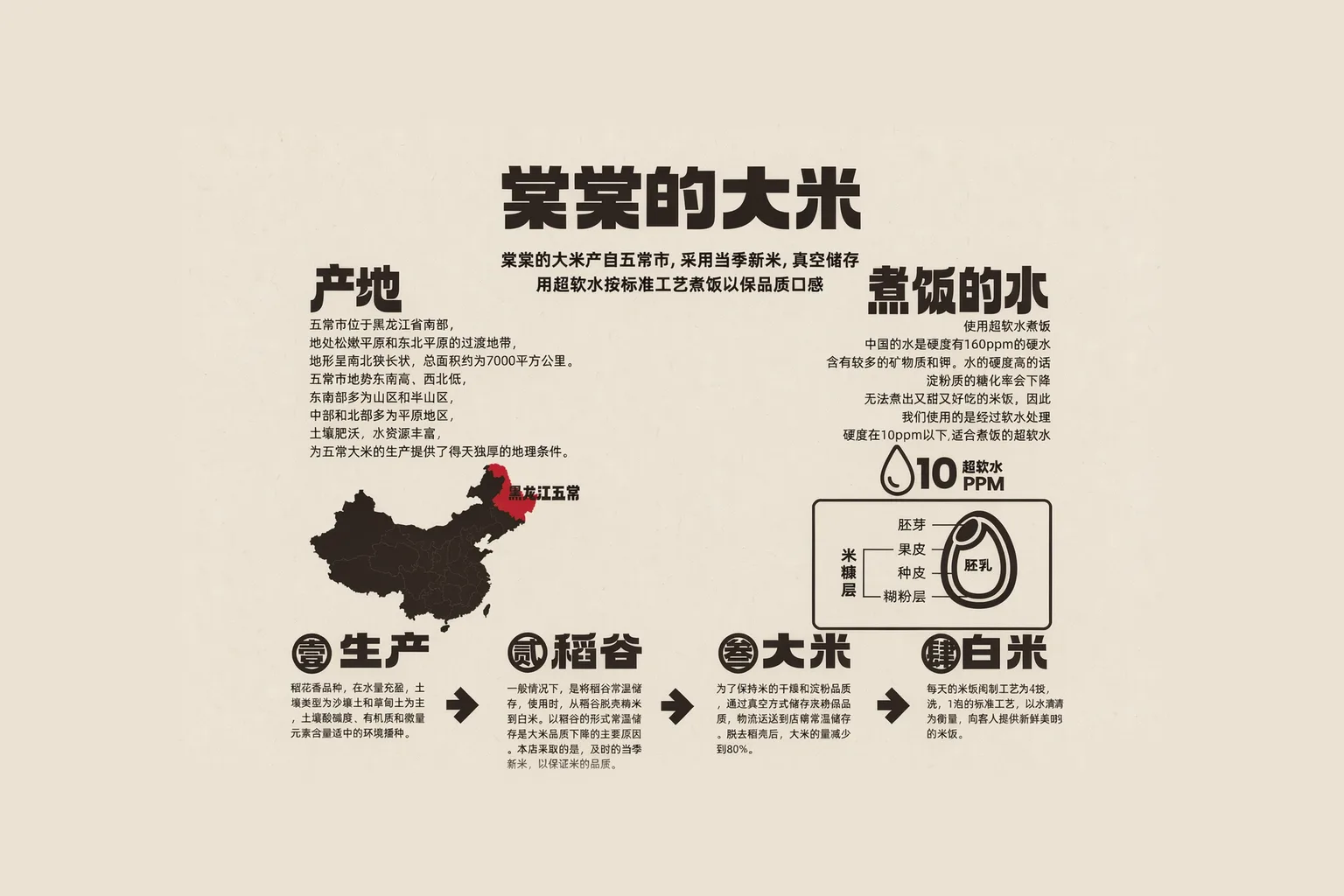 香满棠门店灯箱海报：棠棠的大米